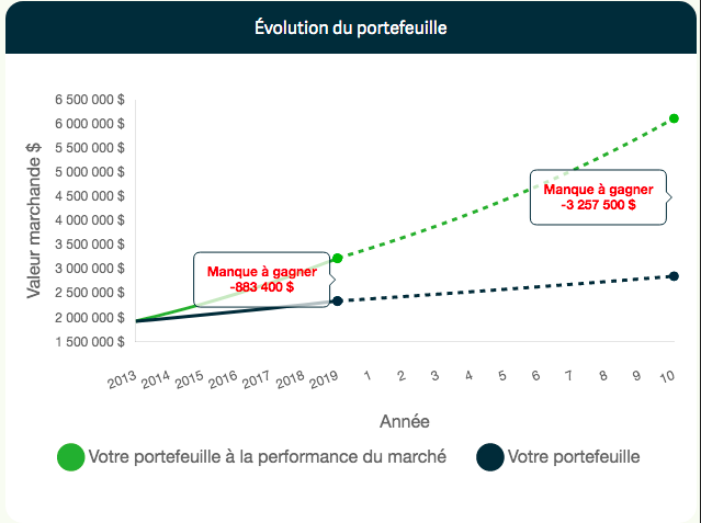 Javascript ChartJS Always Show Combined Tooltip In Position average 