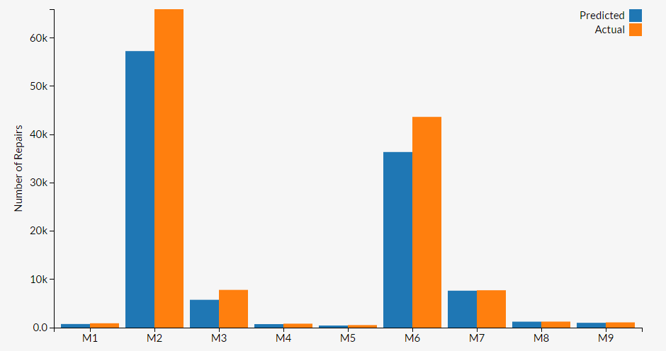 Javascript D3 js Transitions Between Charts Stack Overflow