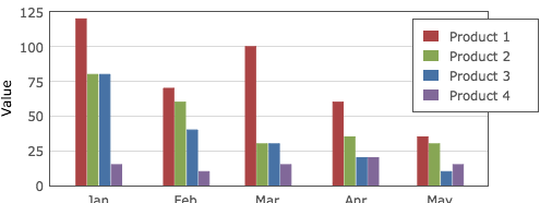 Javascript JQuery Flot Multi Bar Chart Side By Side Stack Overflow