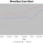 JFreeChart Line Chart CodersLegacy