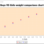JFREECHART SCATTER PLOT WITH LINES