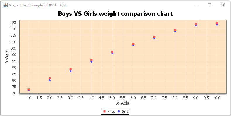 JFREECHART SCATTER PLOT WITH LINES