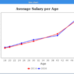 JFreeChart Tutorial Learn How To Create Charts In Java