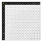Large Multiplication Table To Train Memory Activity Shelter