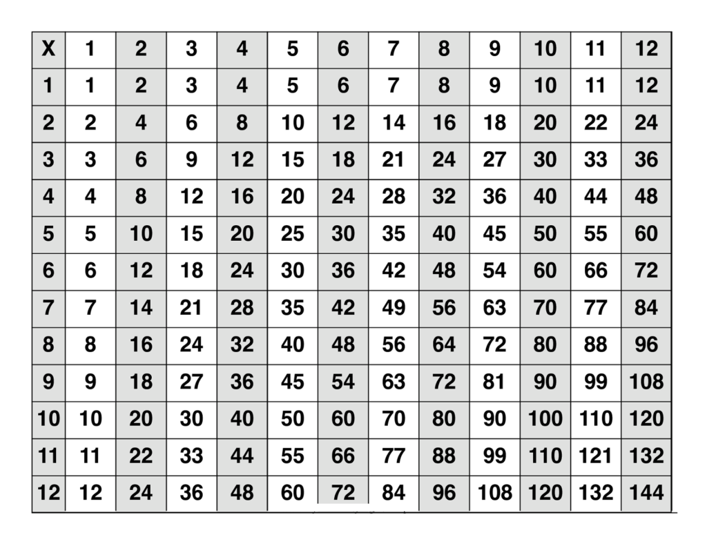 Large Multiplication Table To Train Memory Multiplication Table 
