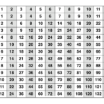 Large Multiplication Table To Train Memory Multiplication Table