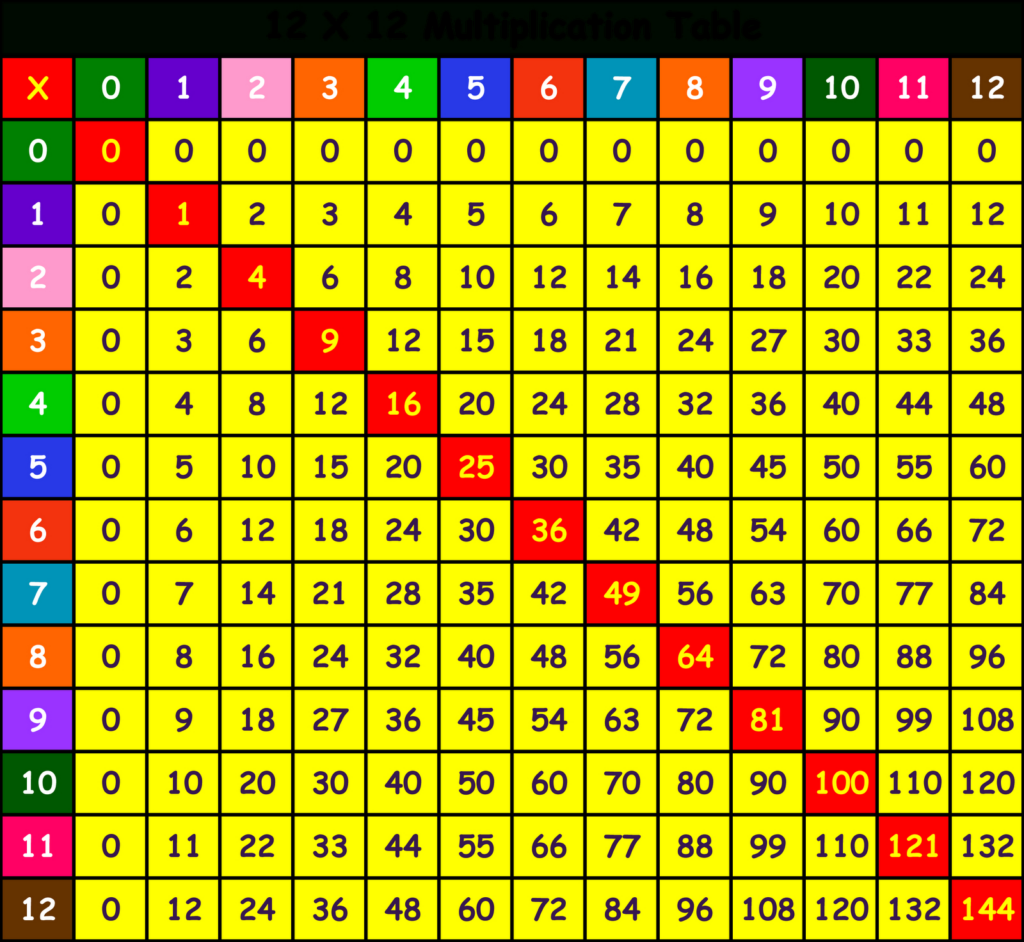 Large Printable Multiplication Chart Printable Multiplication Flash Cards
