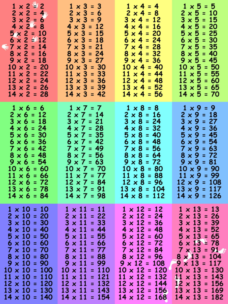 Large Printable Multiplication Table PrintableMultiplication
