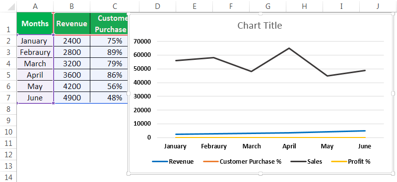Line Chart In Excel How To Create Line Graph In Excel Step By Step