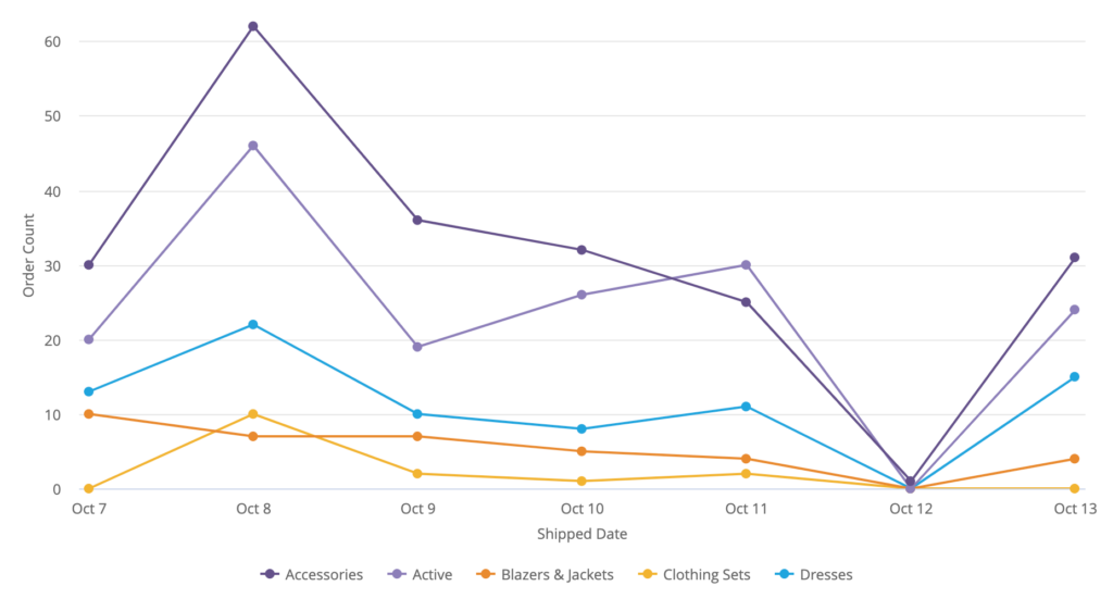 Line Chart Parameters For LookML Dashboards