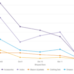 Line Chart Parameters For LookML Dashboards