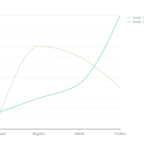 Line Graph Maker 100 Stunning Chart Types Vizzlo