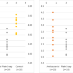 Make Technical Dot Plots In Excel Peltier Tech Blog