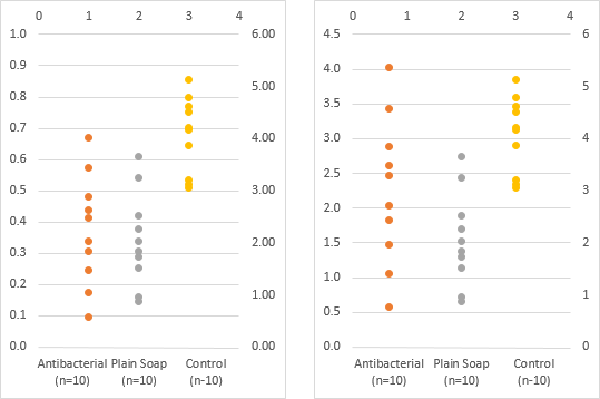 Make Technical Dot Plots In Excel Peltier Tech Blog