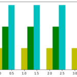 Mastering Visualizations Introduction To Matplotlib