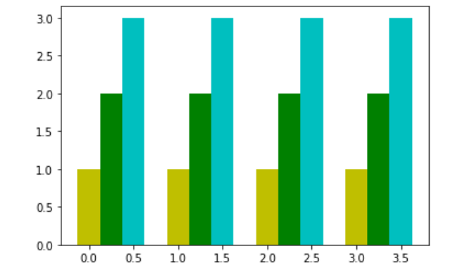 Mastering Visualizations Introduction To Matplotlib