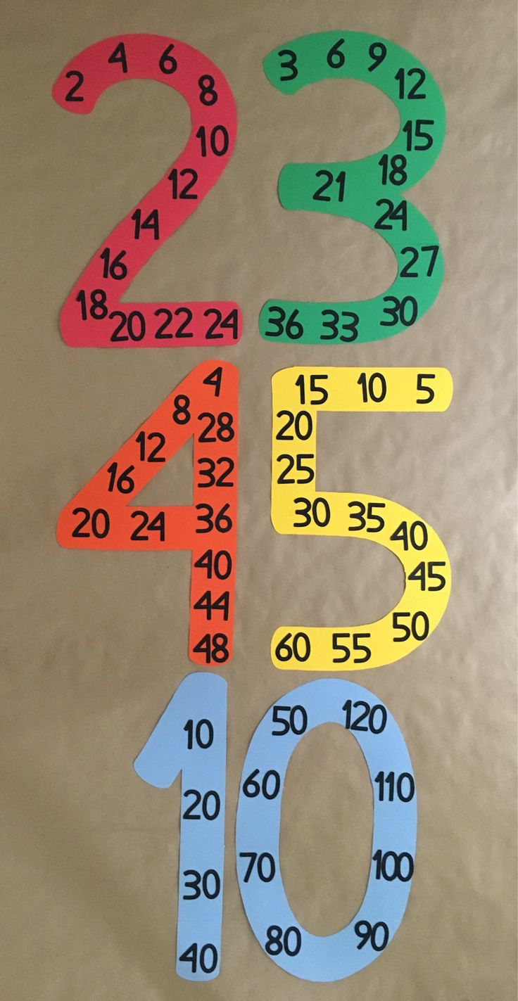 Math Tool Math Multiples Teaching Multiplication Classroom Etsy