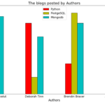 Matplotlib Plot Bar Chart Python Guides