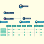 Matrix Organizational Structure With Many Reporting Lines