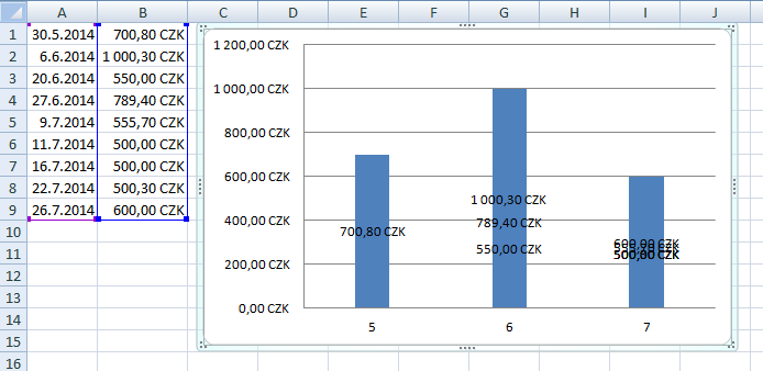 Microsoft Excel 2007 Create A Stacked Bar Chart That Displays Data In
