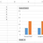 Microsoft Excel How Can I Create A Bar chart Which Has Multiple Bars