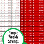Money Challenge Saving Charts And Savings Plans For ANY Budget Free