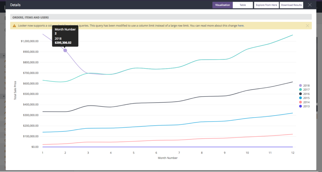 More Powerful Data Drilling Looker Help Center