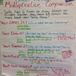 Mrs Cioe s Classroom Chatter Mrs Cioe s Classroom Chatter