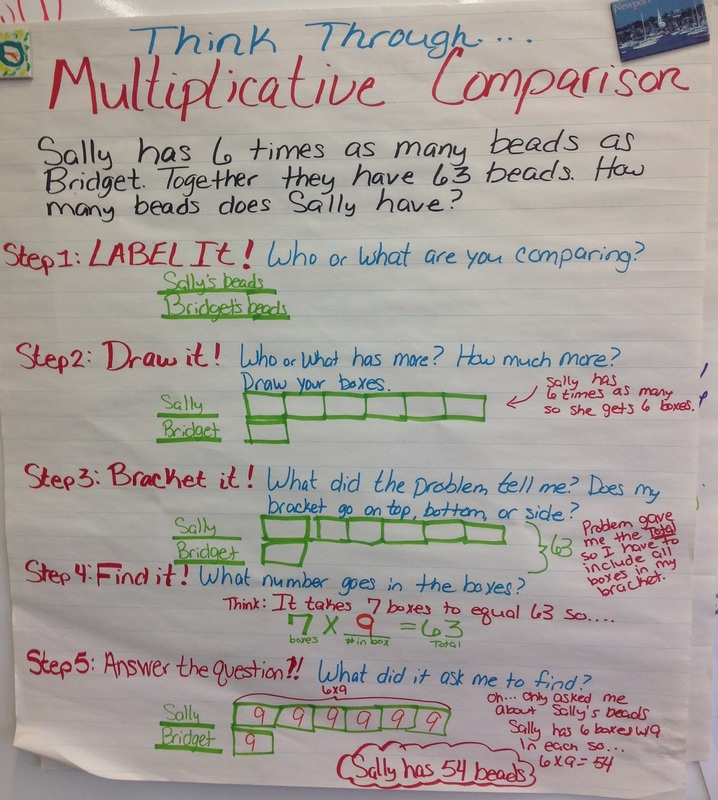 Mrs Cioe s Classroom Chatter Mrs Cioe s Classroom Chatter
