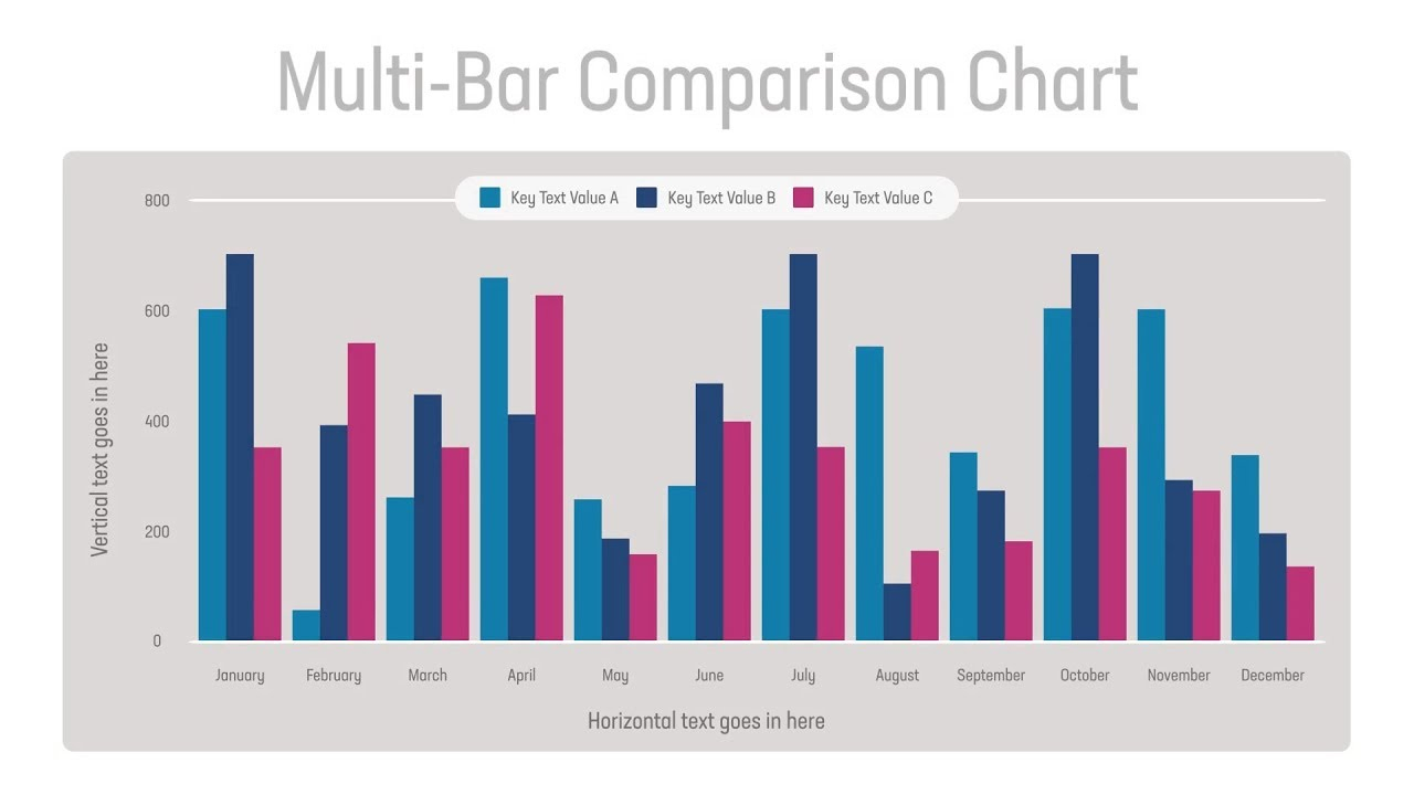 Define Multiple Bar Chart 2023 - Multiplication Chart Printable