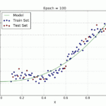 Multiple Linear Regression Davi Frossard