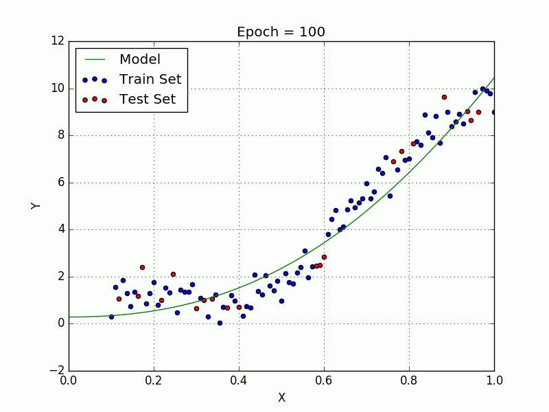 Multiple Linear Regression Davi Frossard