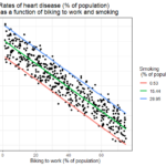 Multiple Linear Regression In R With Graphs Examples UpGrad Blog