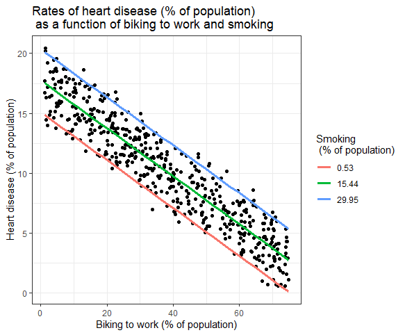 Multiple Linear Regression In R With Graphs Examples UpGrad Blog