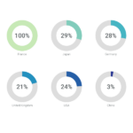 Multiple Radial Bars Chart Maker 100 Stunning Chart Types Vizzlo