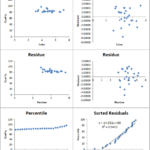 Multiple Regression Analysis In Excel