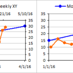 Multiple Time Series In An Excel Chart Peltier Tech