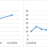 Multiple Time Series In An Excel Chart Peltier Tech Blog
