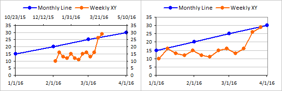 Multiple Time Series In An Excel Chart Peltier Tech