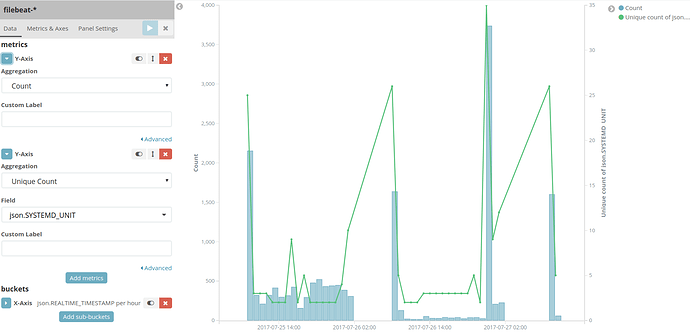 Multiple Visualization In Same Chart In Kibana Kibana Discuss The 