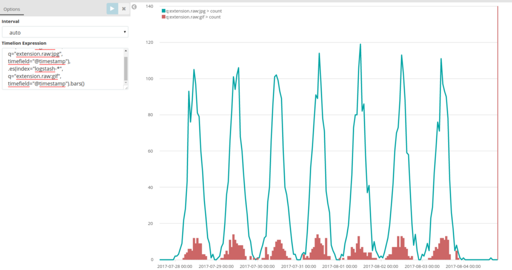 Multiple Visualization In Same Chart In Kibana Kibana Discuss The 