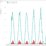 Multiple Visualization In Same Chart In Kibana Kibana Discuss The