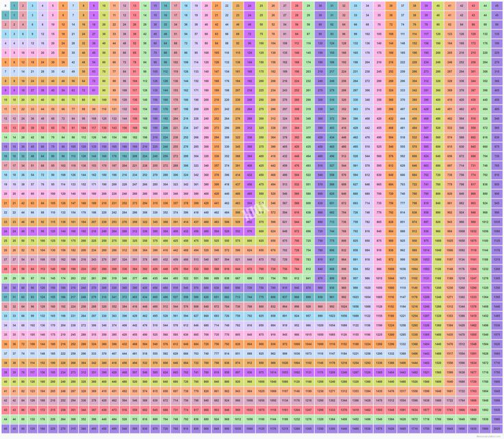 Multiplication 100X100 Full Size Multiplication Chart 1 100 30X30 Mult 