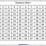 Multiplication Chart 0 100 PrintableMultiplication