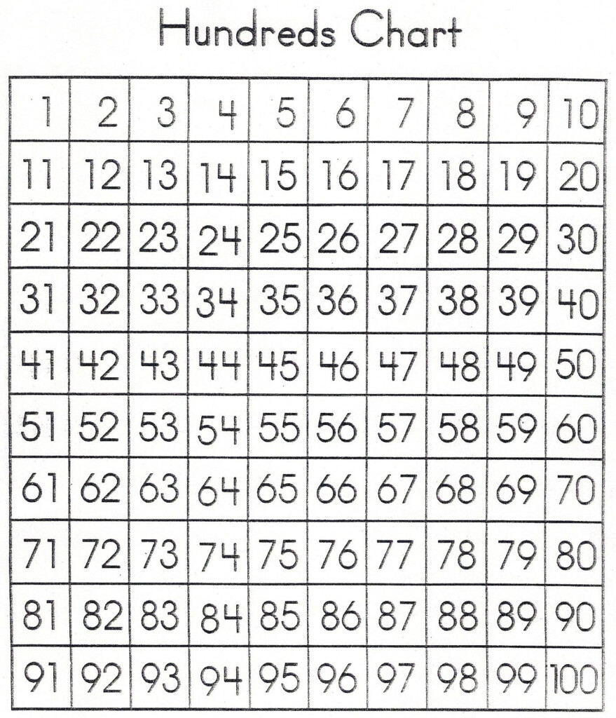 Multiplication Chart 0 100 PrintableMultiplication