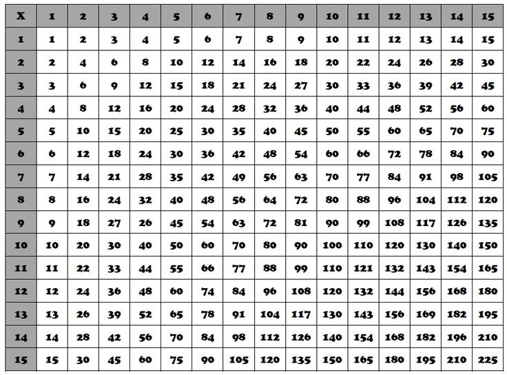 Multiplication Chart 1 100 HD Wallpapers Download Free Multiplication 