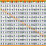 Multiplication Chart 1 100 Pdf