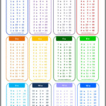 Multiplication Chart 1 15 PrintableMultiplication