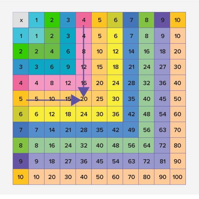 Multiplication Chart 1 36 Desme rrscollege