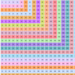 Multiplication Chart 1 40 Printable Pdf Download